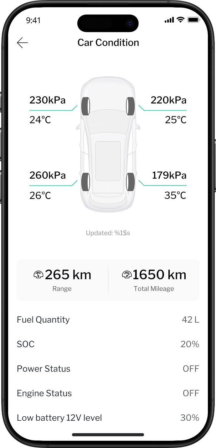 Status of the vehicle