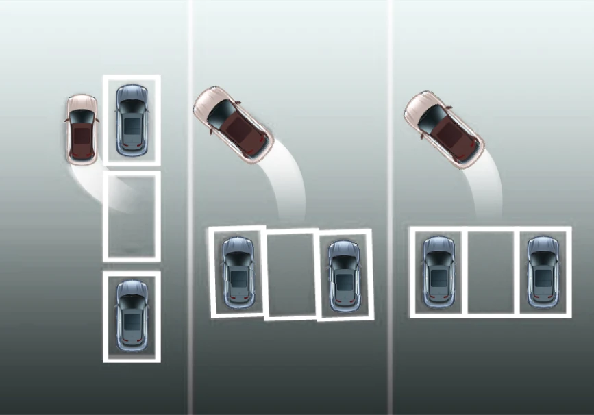 3 types of Integration Intelligent Parking*