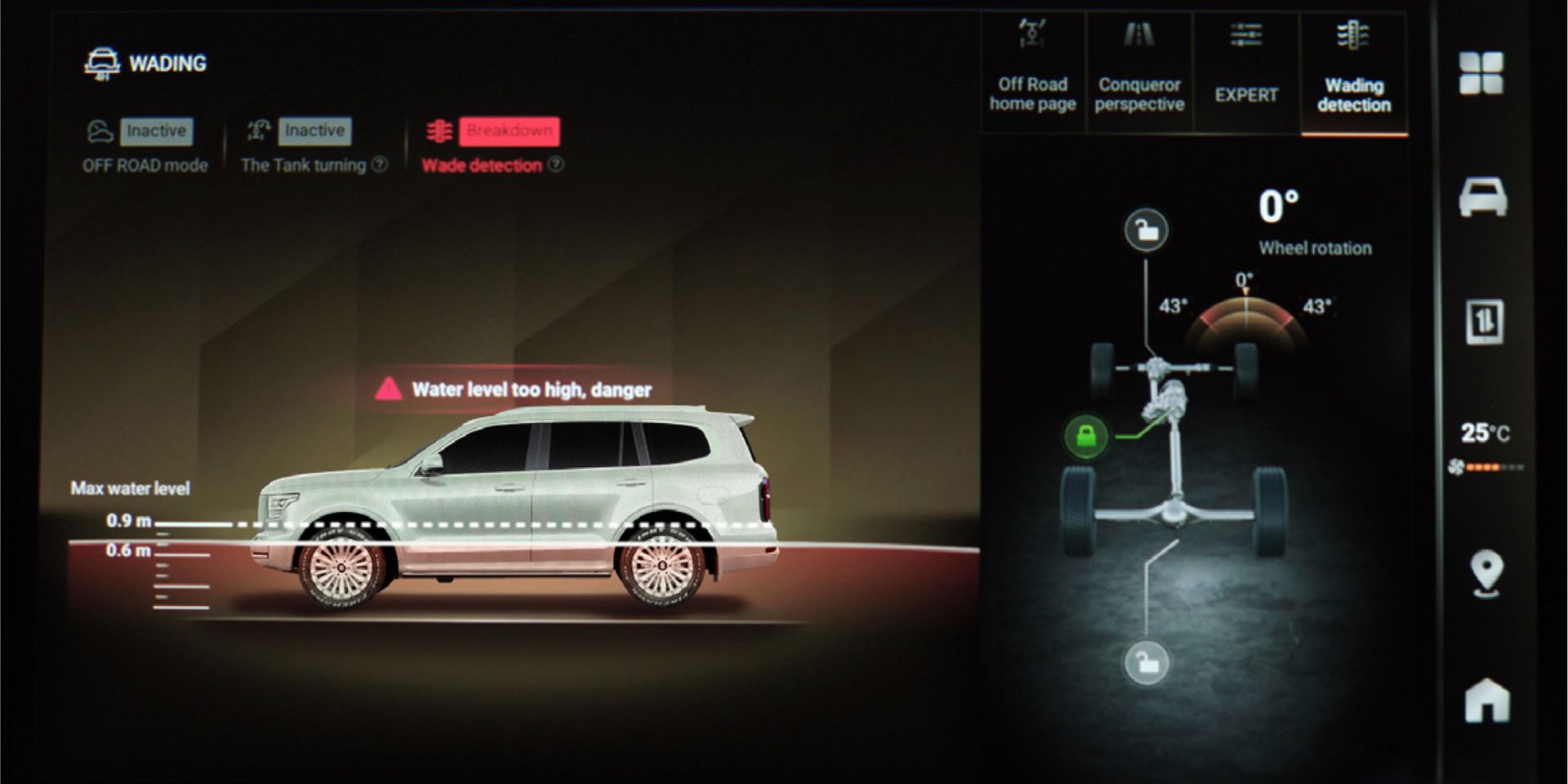 Water depth detection