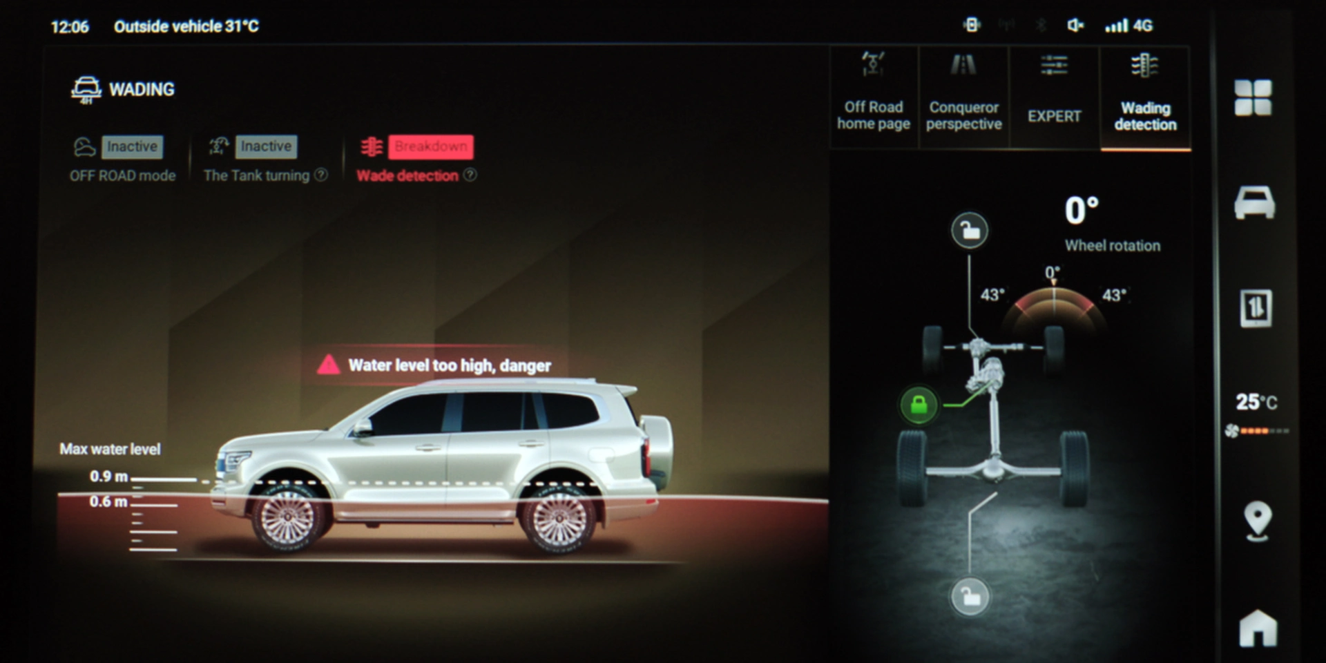 Wading Depth Detection